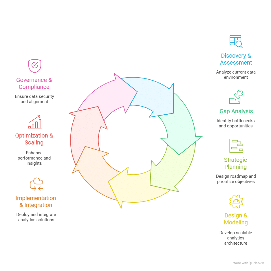 Data Analytics Illustration